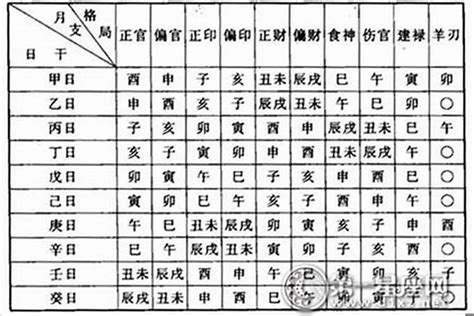 命格鳳 八字是什麼意思